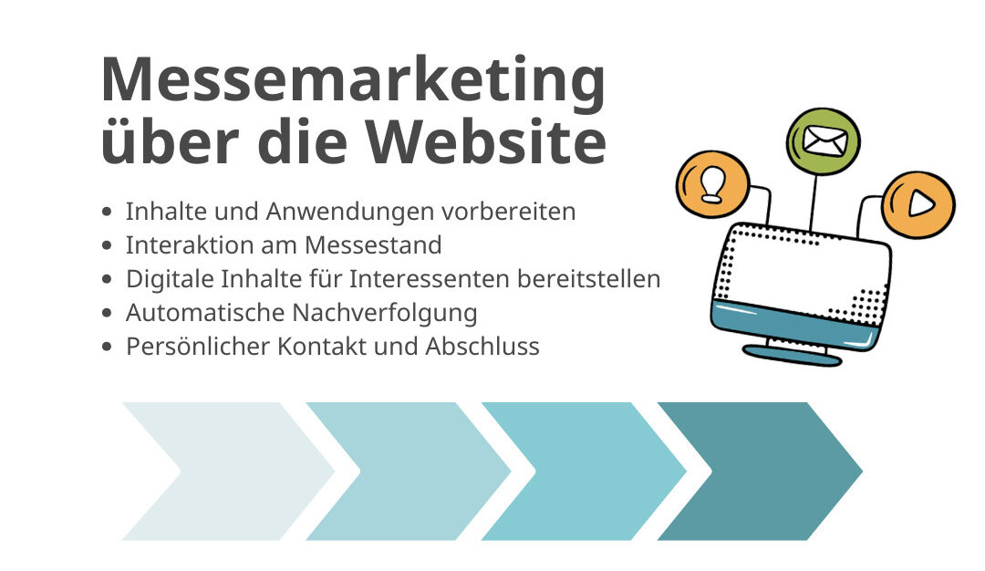 Ablauf Messemarketing über die Website